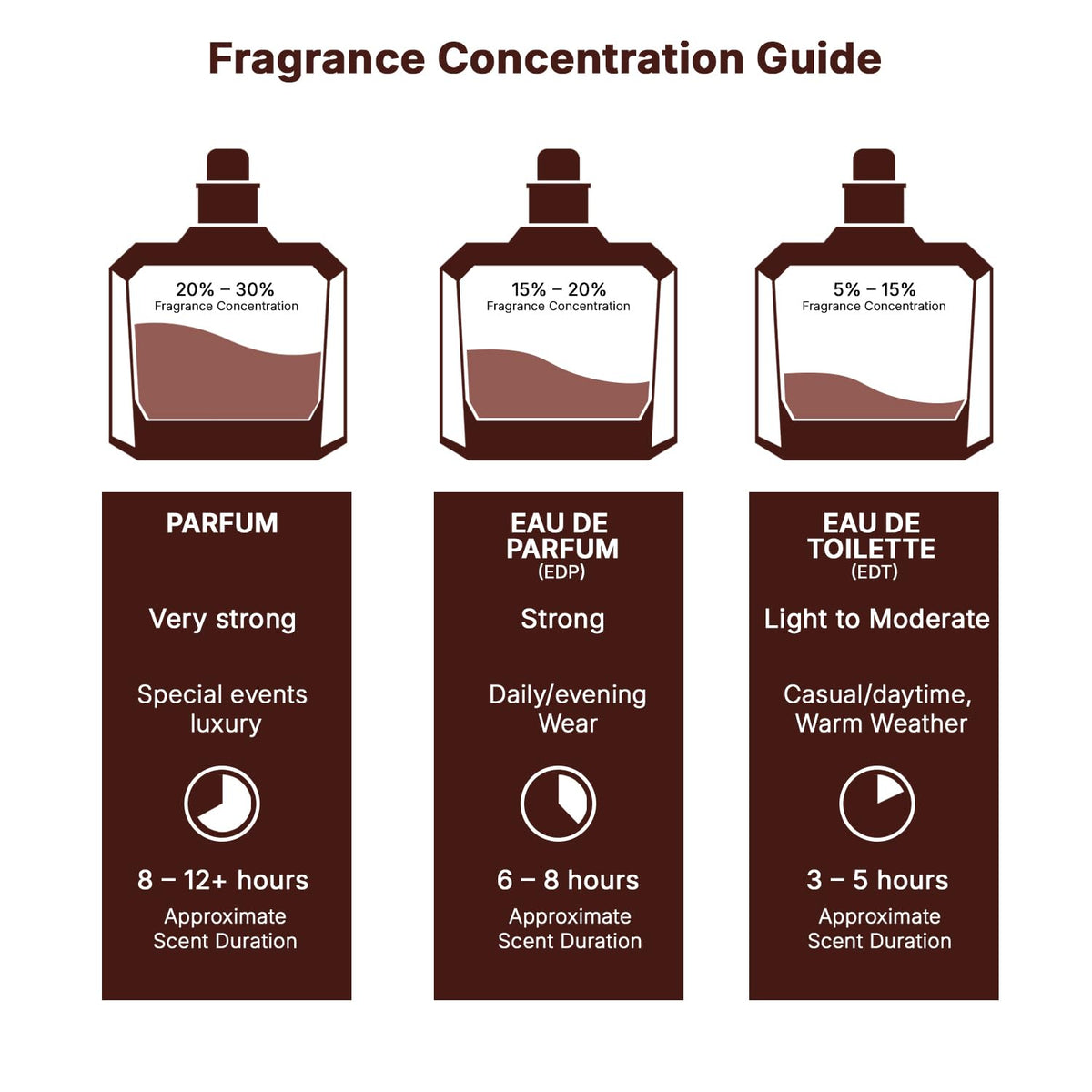 Eau de Parfum Spray 2.0 Ounce X4766