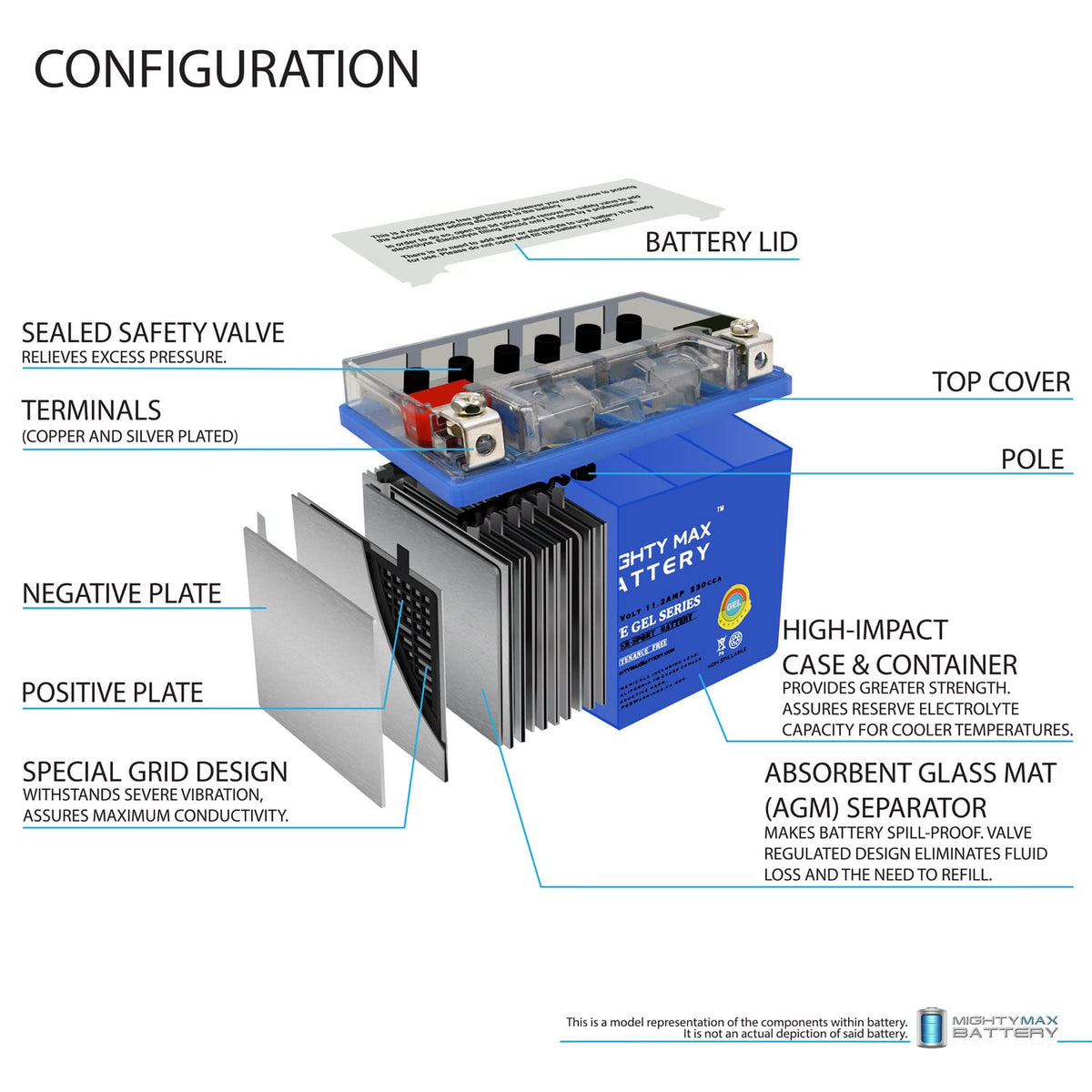 12 Volt 11.2 AH GEL Type 230 CCA Rechargeable Maintenance Free SLA AGM Motorcycle Battery Y7890