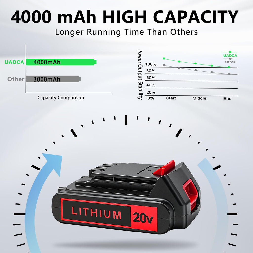 2-Pack 4.0Ah 20V Lithium Battery S715962