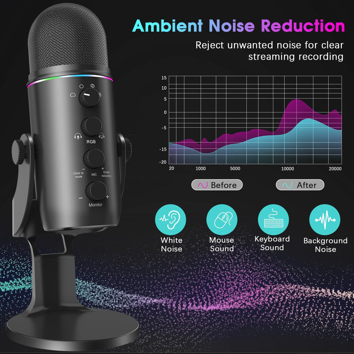 USB Multipurpose Condenser Microphone with 4 Recording Patterns D9096