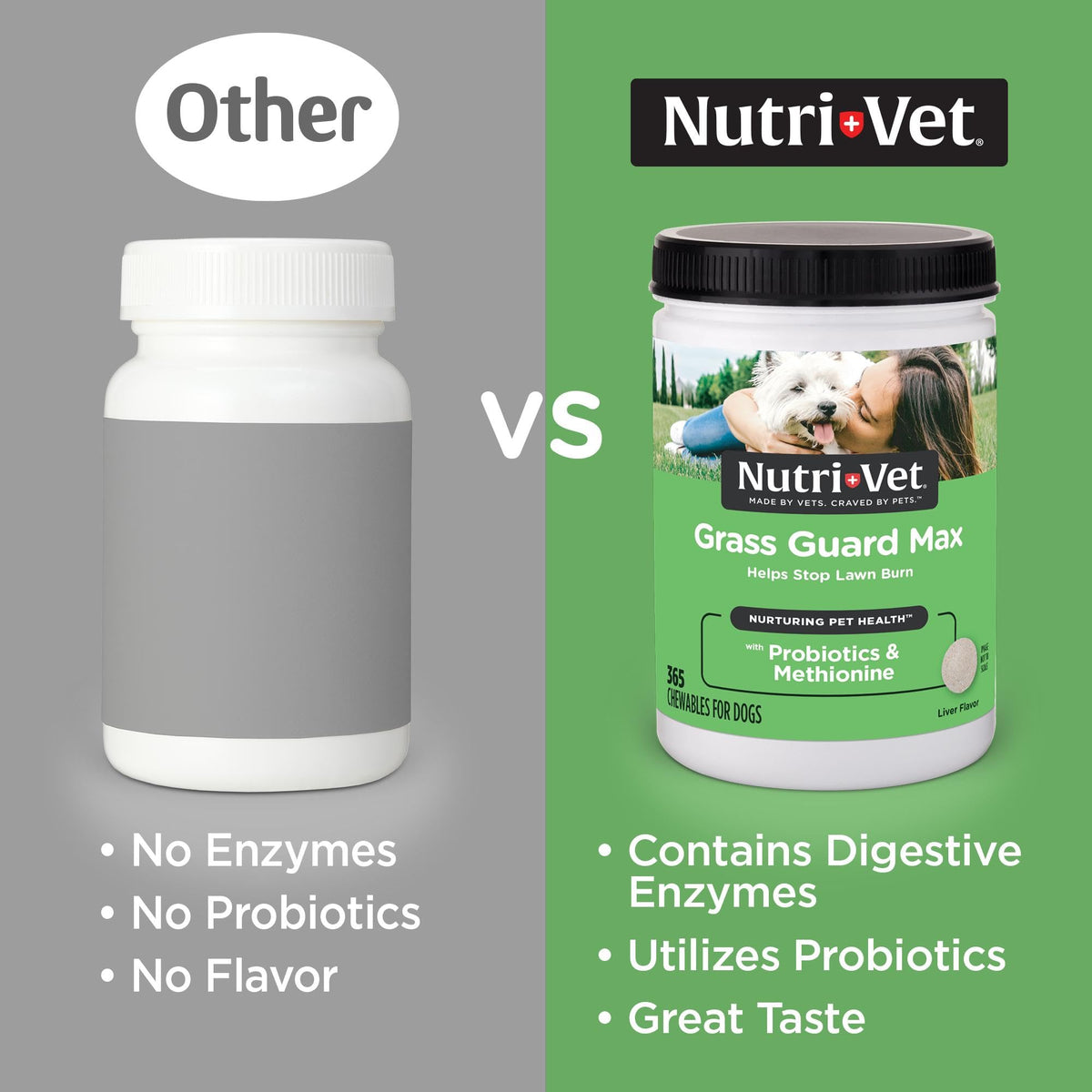 Dog Urine Support Chewables 365 Count Z41963