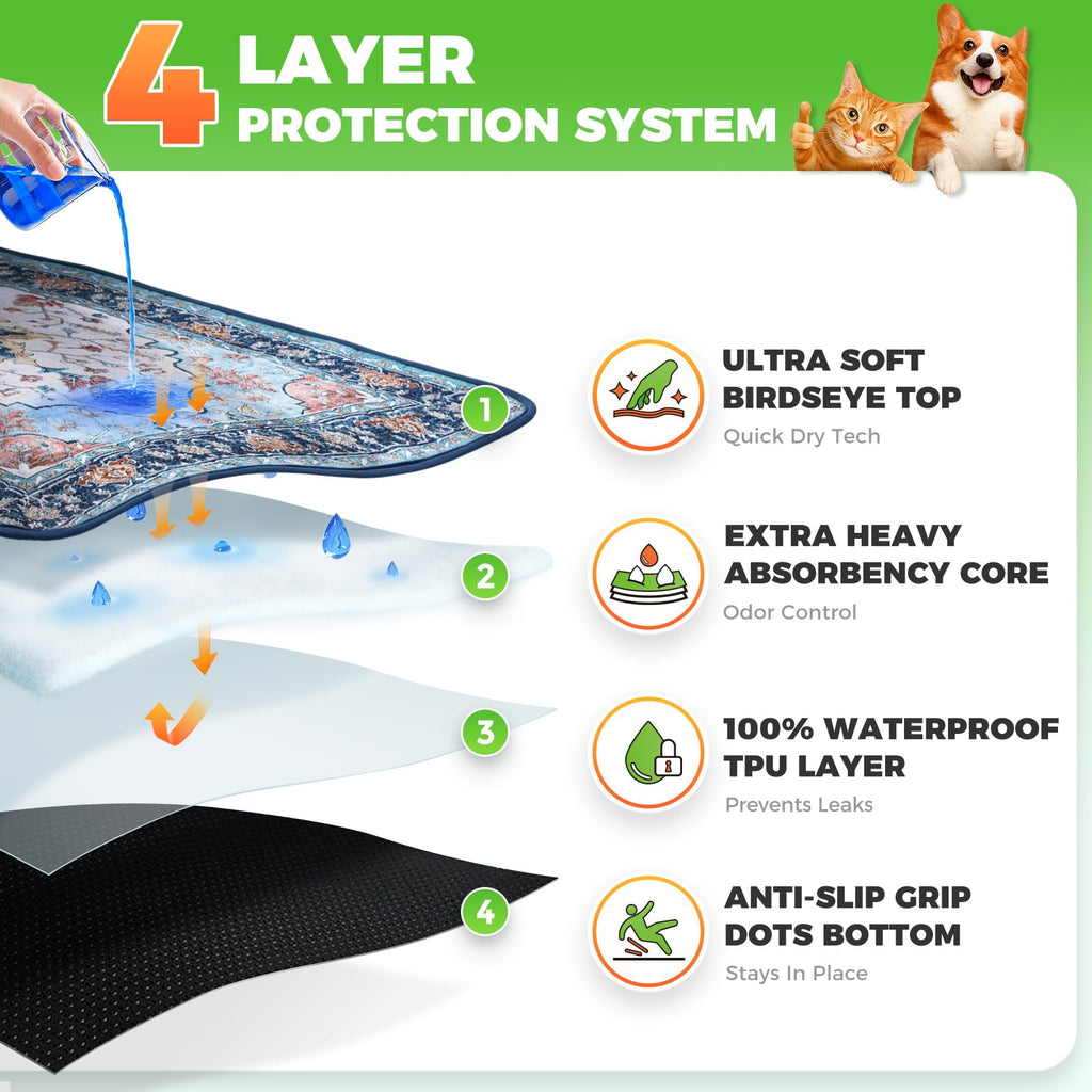 Cat Litter Mat 2 Pack, 18x28 Machine Washable Waterproof Non Slip M999